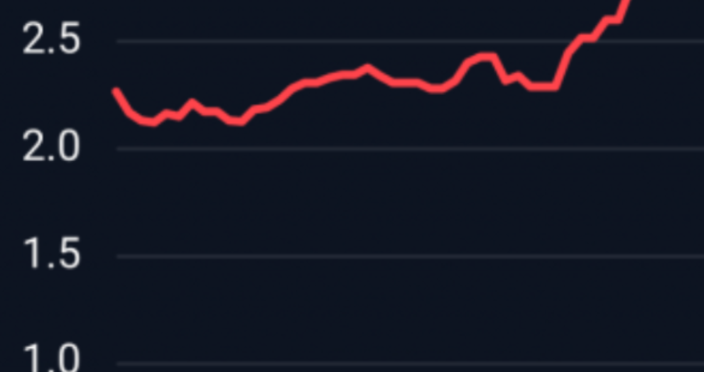 The lowest sentiment is the best moment to buy Crypto