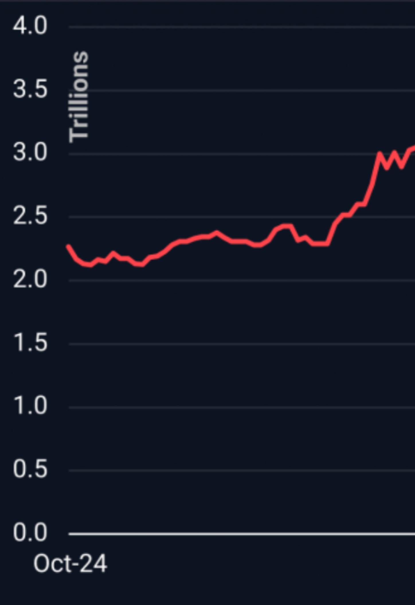 The lowest sentiment is the best moment to buy Crypto