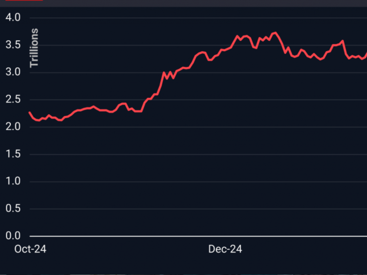 The lowest sentiment is the best moment to buy Crypto