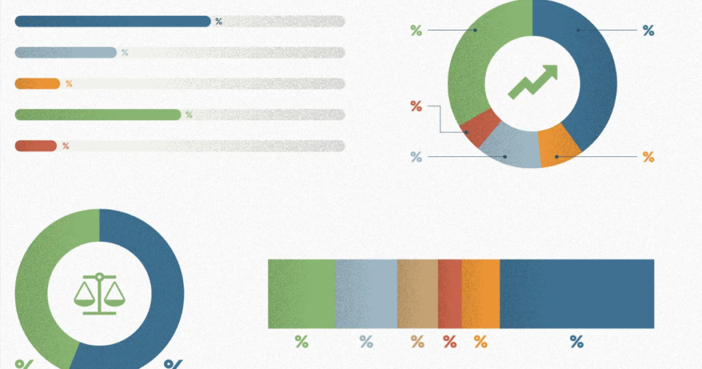 Intraday Trading Strategies, Data Based Charts Benefits